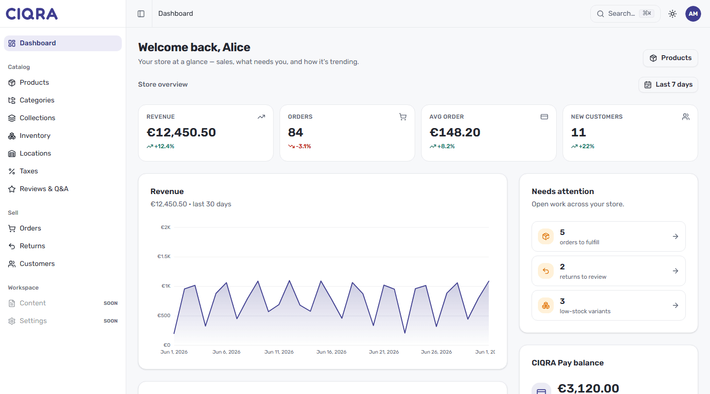 CIQRA admin — Dashboard