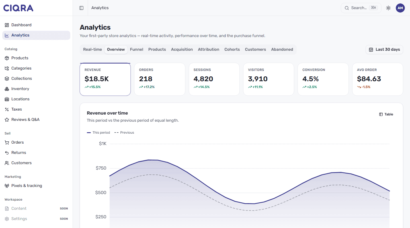 CIQRA admin — Analytics